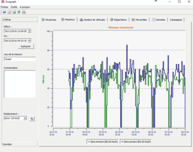 statistiques-vitesse-max