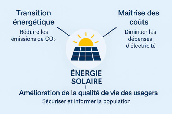 Energie solaire pour la voirie