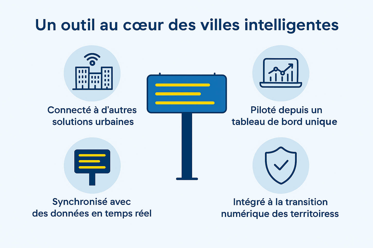 Avantages d'un panneau lumineux pour ville