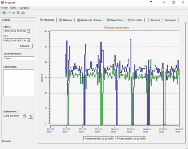 statistiques logiciel