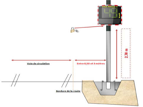 radar pédagogique calcul km