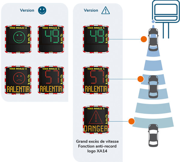 Élan Cité - Evolis le radar pédagogique pour les collectivités